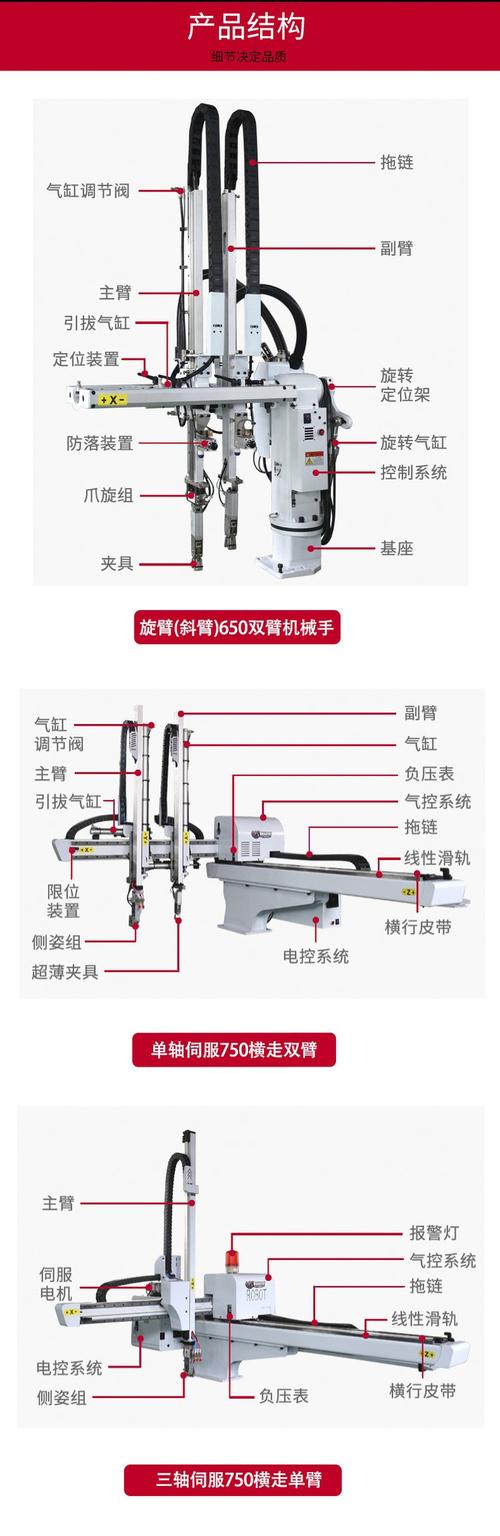 机械手关键零部件对比特写