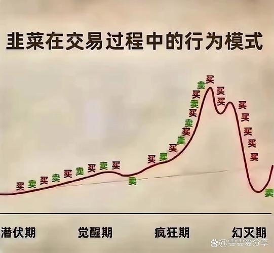 大部分鼓吹躺赚的,都是在割韭菜