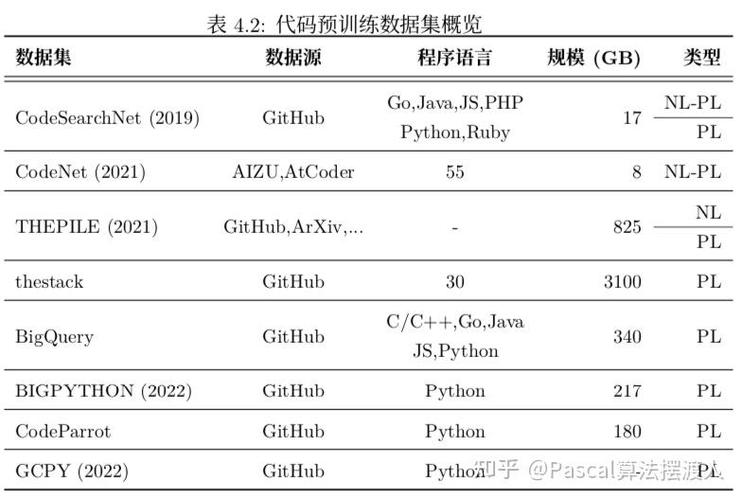 一、训练数据里的“记忆”和检索时的“现学现卖”