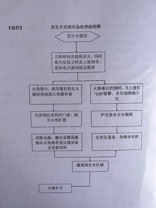 一、为什么你总在“救火”?因为你没画流程图