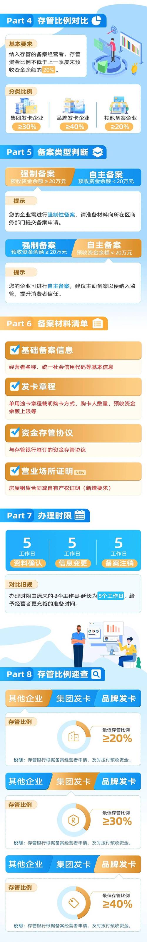 预付卡资金安全——基于2020-2024年裁判文书的实证观察-上海离婚律师