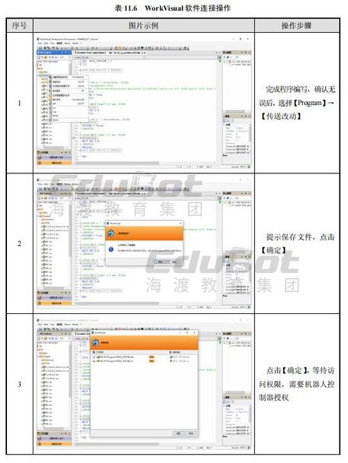 不是所有活儿，都适合离线编程