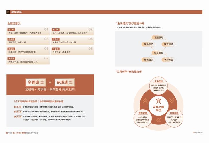 待选机构对比分析