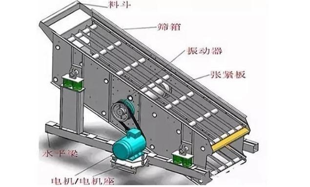 振动筛振幅调节机构示意图