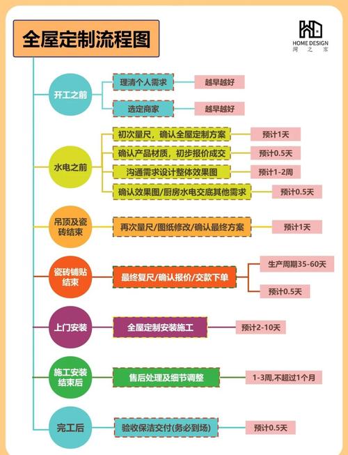 工业中小厂定制化成长路径梳理表