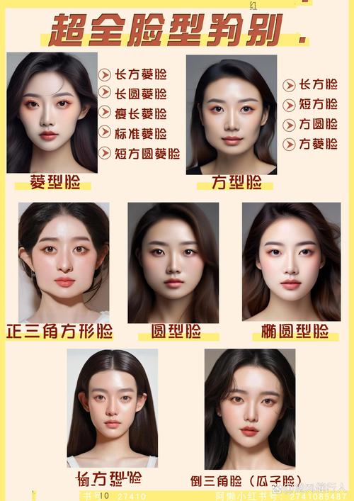 六种常见脸型示意图 正面轮廓对比