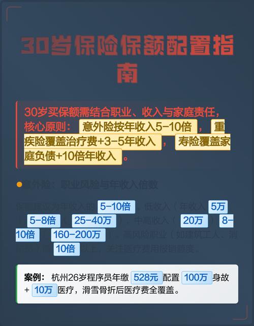 三十岁普通家庭寿险保额测算示意图