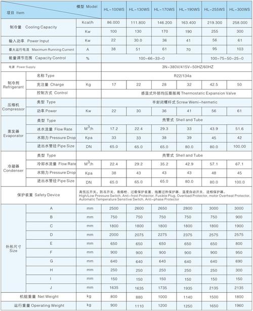 工业螺杆式制冷机组选型参数与实际工况对比图