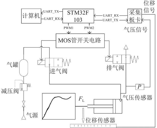工业自动化气缸负载特性测试图