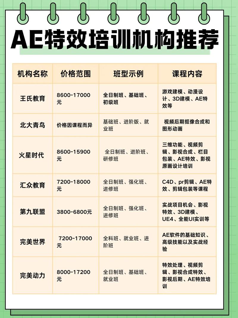 子女课外培训费分担纠纷高频避坑指南