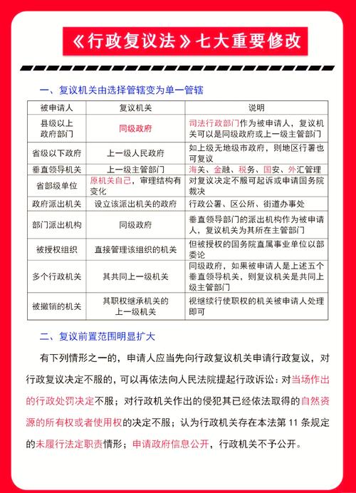 行政复议法第30条自然资源权属确认前置规定