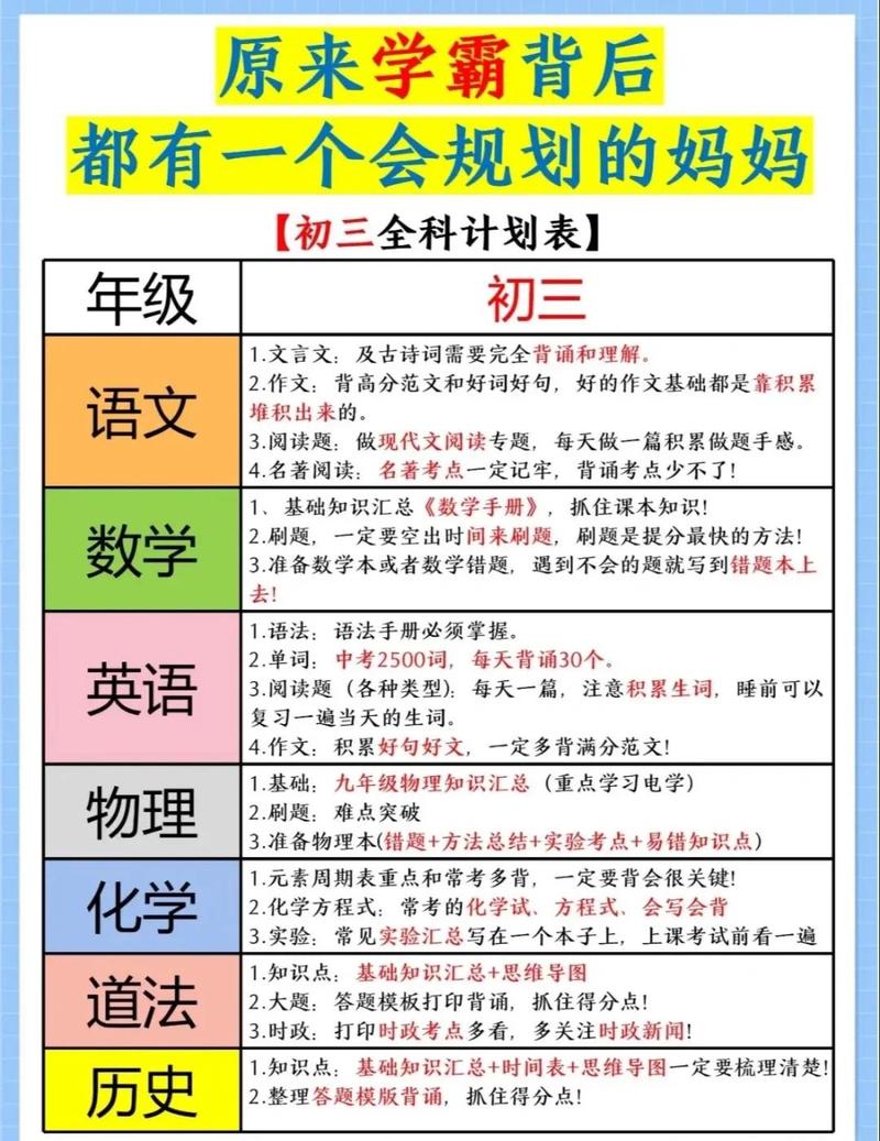 给不同阶段考生的规划建议