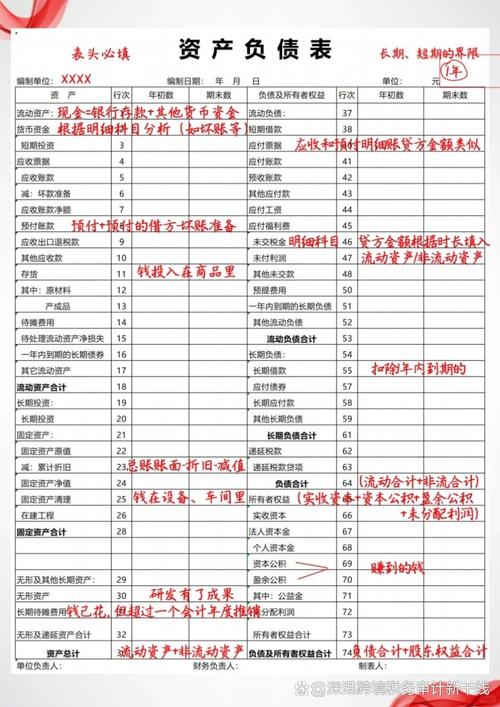 合伙企业经营性资产分割利益分配对照表