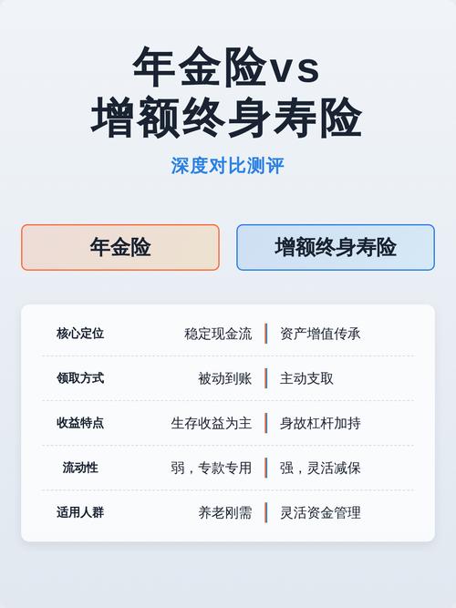 增额终身寿和定额终身寿，到底差在哪