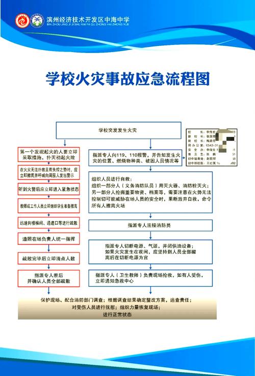 紧急避险不得已判断流程图
