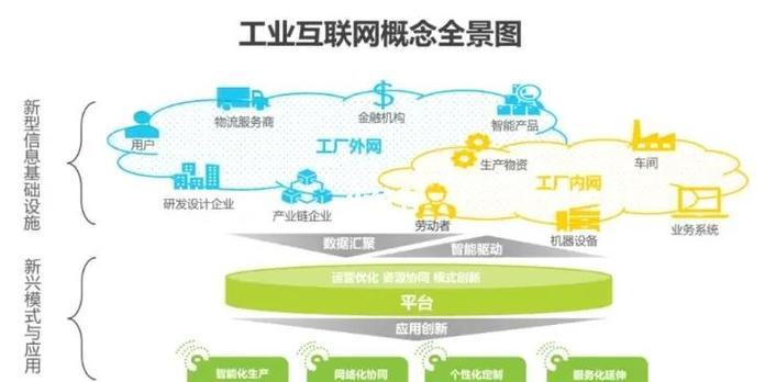 工业网络安全：别拿智能制造的命根子不当回事