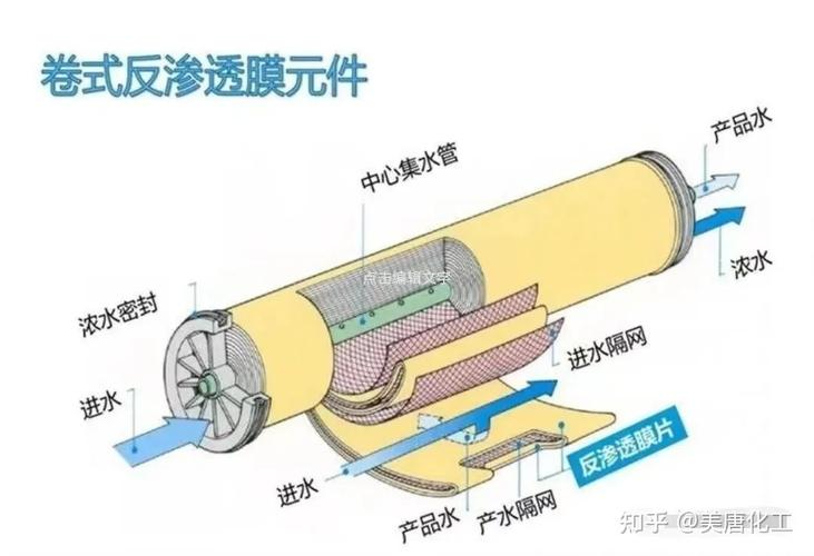 反渗透膜元件结构剖面图