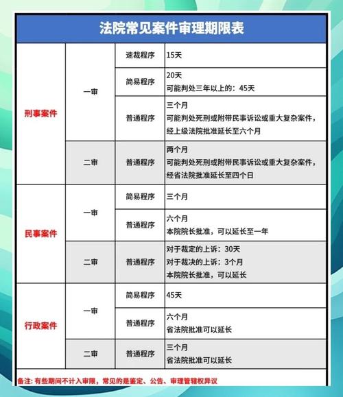 19. 速裁程序:多快能判?