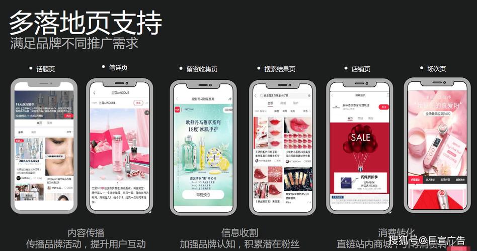 搜索意图对应落地页类型对照表