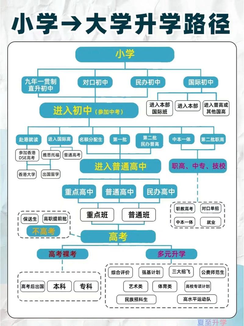 学区升学路径示意图对比