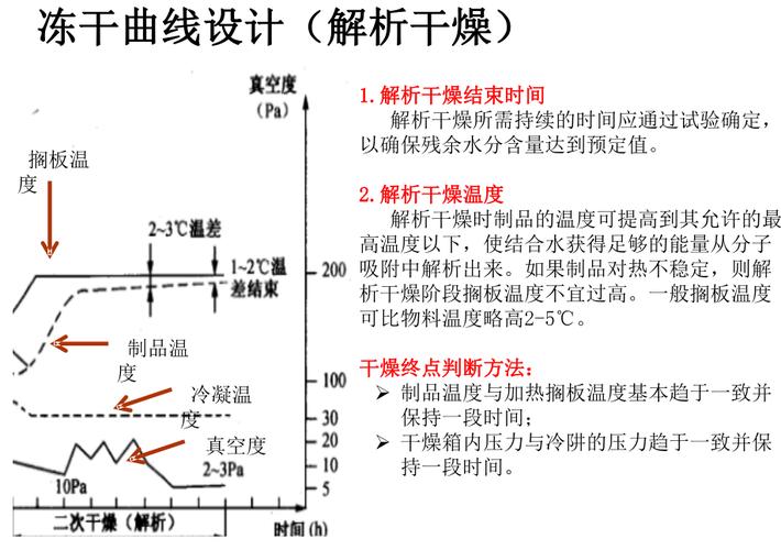工业冷冻干燥设备的选型陷阱与实战心得-中远盛泰工业