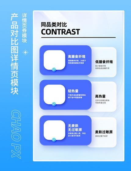 消费者比对商品宣传页与实际成分表