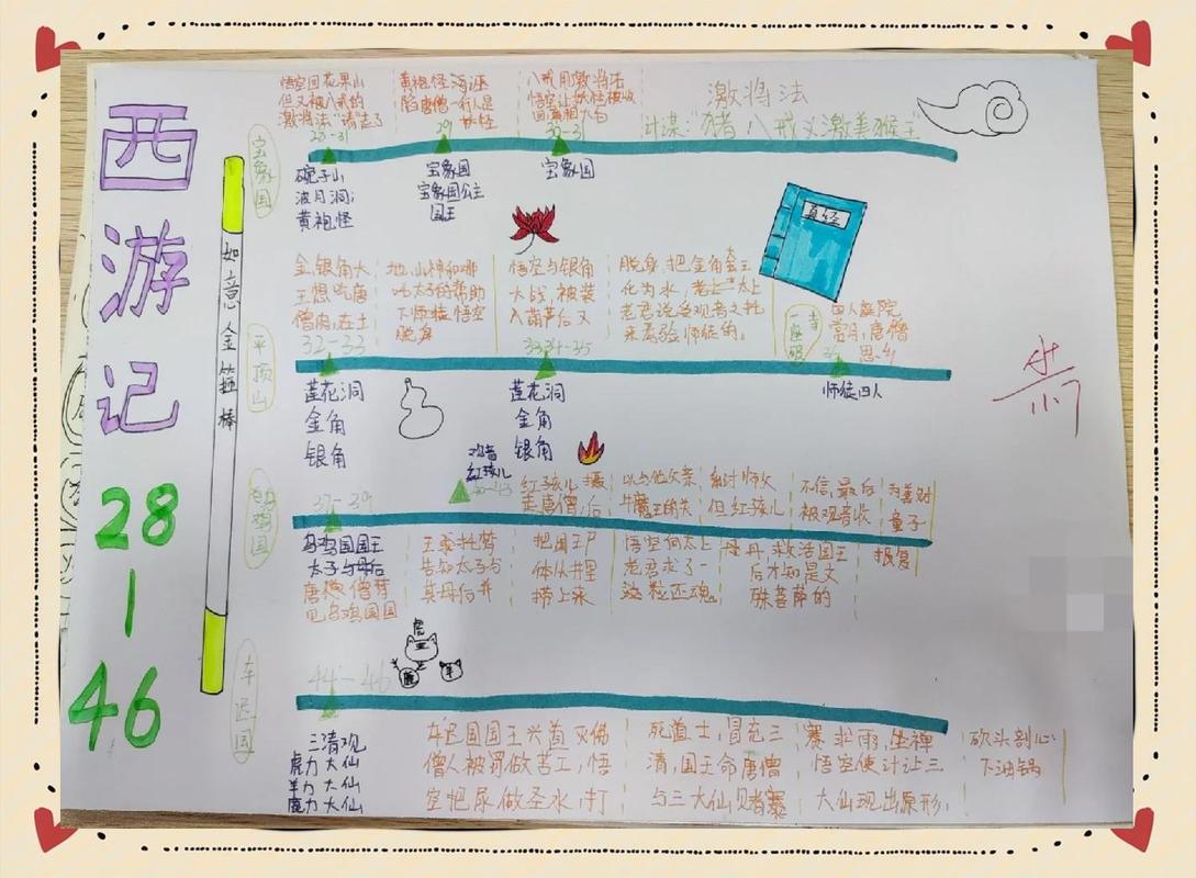 我用思维导图做读书笔记,但感觉就是把目录抄了一遍,怎么破?-我问答网
