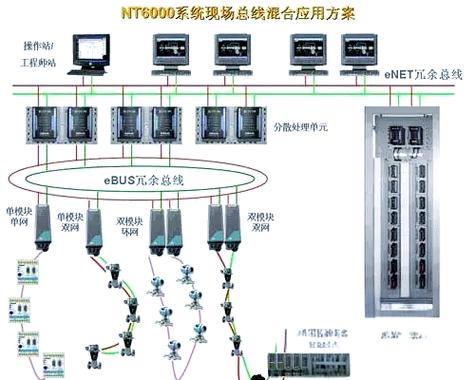 现在的工业现场总线，有什么新变化？