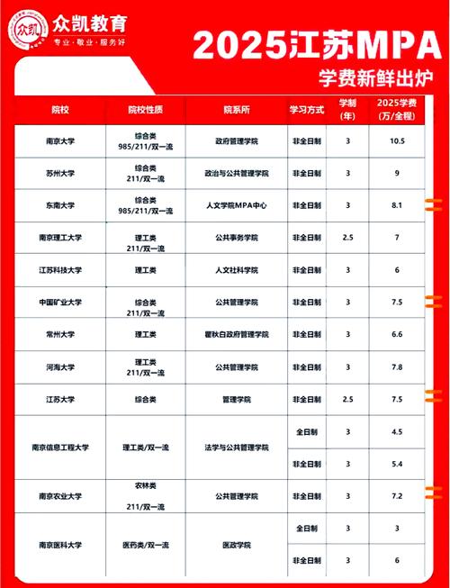 2025年了,MPA值几个钱?