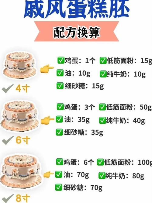 烘焙进阶常用原料配比平衡参考表