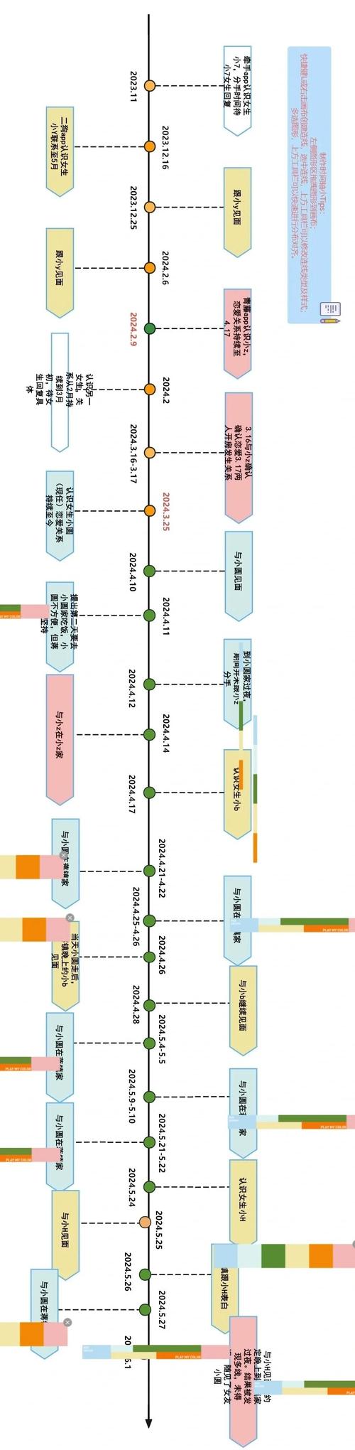 服务故障时间线重建示意图