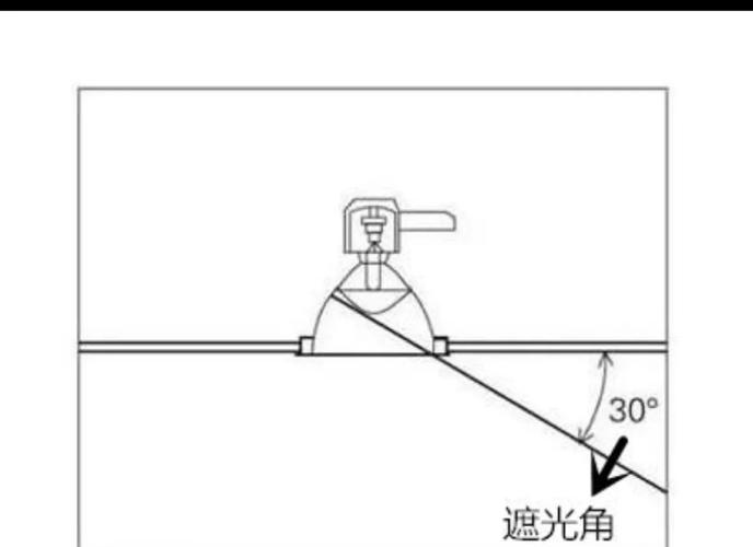 防眩光射灯结构示意图遮光角