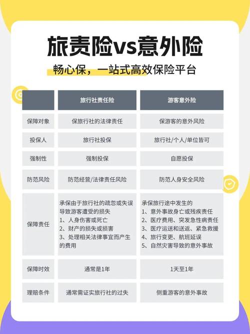 旅行险常见保障责任整理示意图