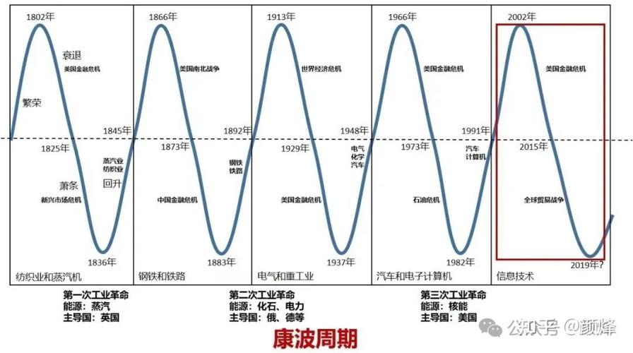 网络热梗生命周期曲线图