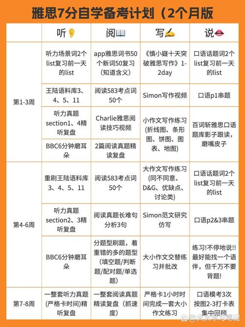 GRE备考学习计划表示例