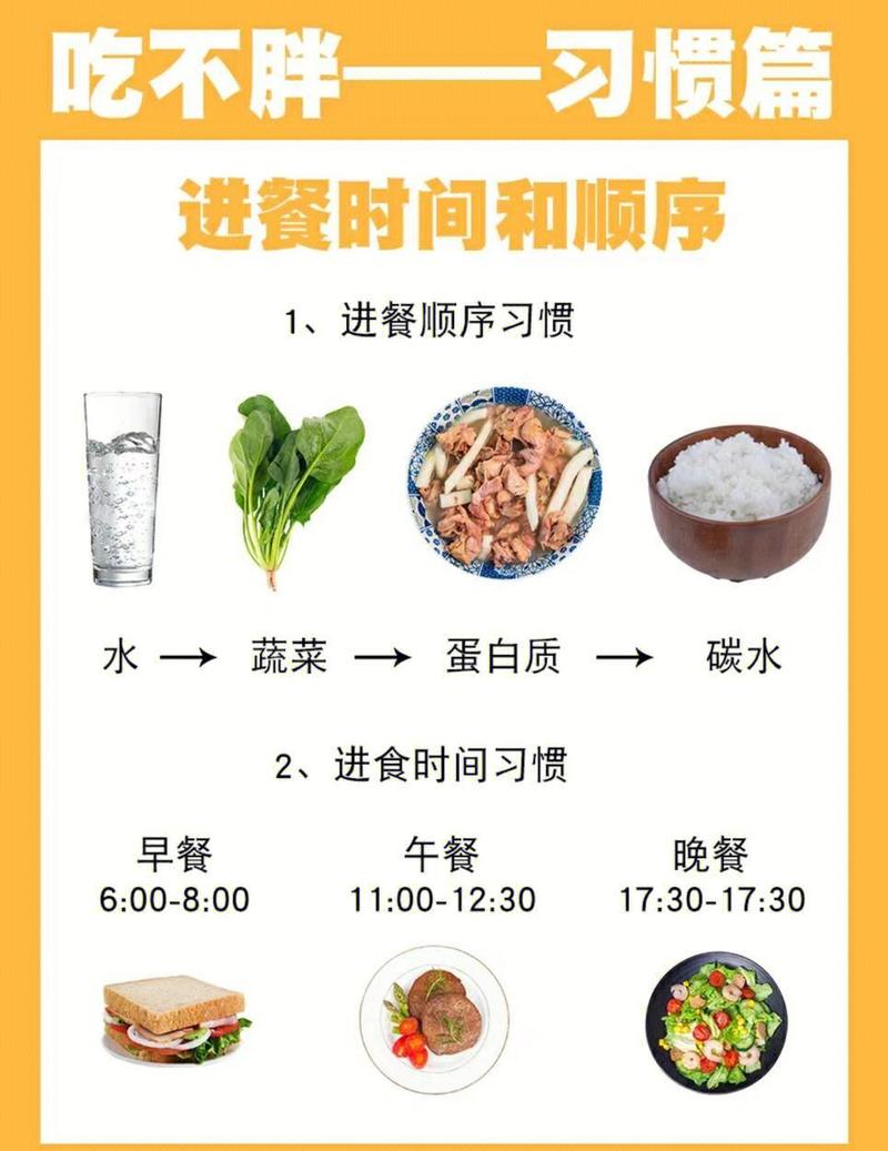 减脂期正确进食顺序演示图