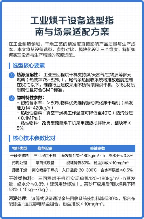 工业干燥设备选型对比图