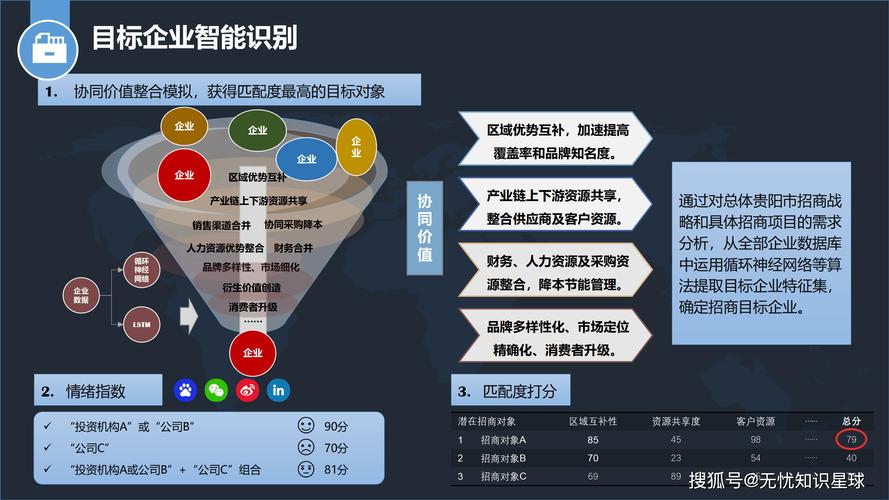国内企业智能决策支持项目落地效果统计图