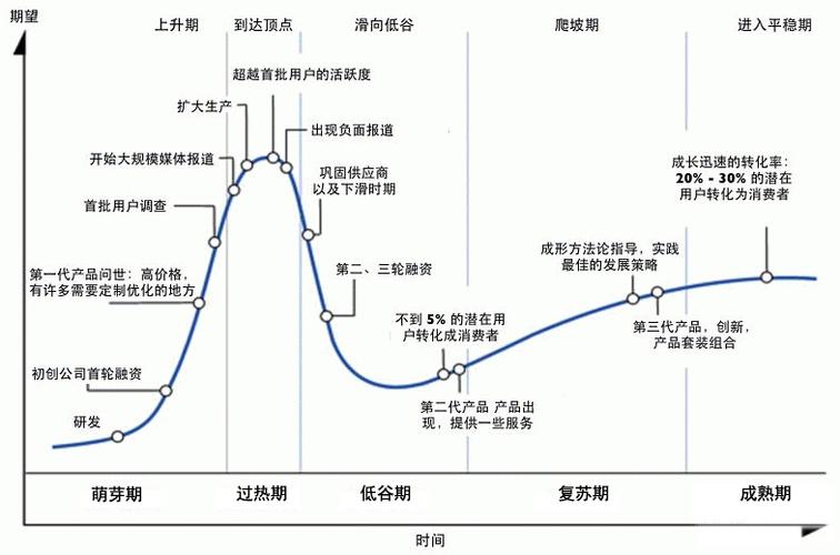 产学研融合的“死穴”到底在哪里？