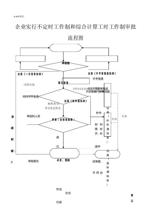 综合计算工时与不定时工作制审批流程图