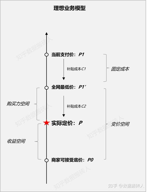 电商定价策略价格锚点示例图