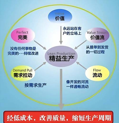 生产模拟的核心,本质是帮你挖利润