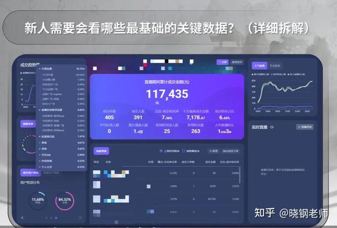 大数据下的高频踩坑规律
