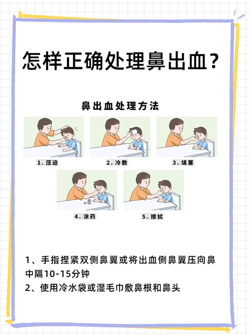 流鼻血错误处理方法对比图