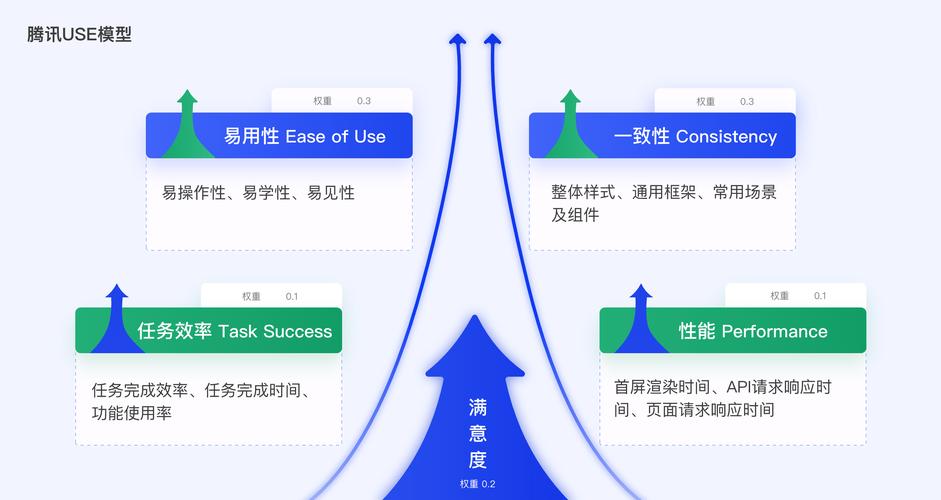 第一刀:搞清楚迭代到底在改什么