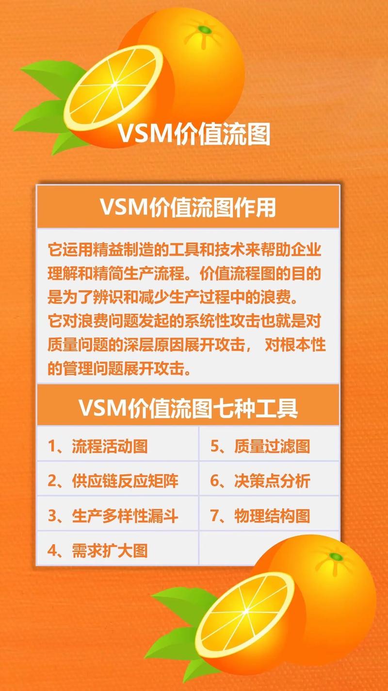 数字化时代，VSM过时了吗？