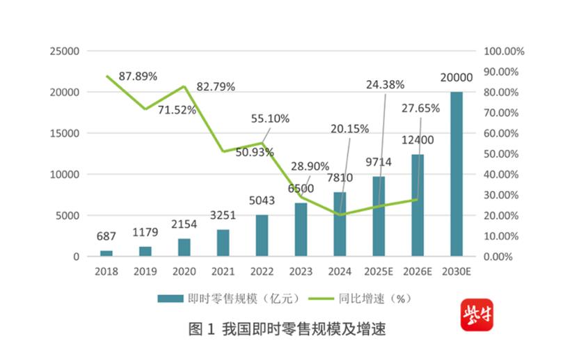 2026中国零售行业数据湖投入产出统计图