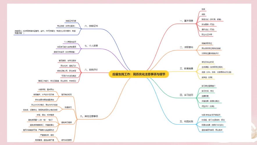 应届生求职行业筛选避坑思维导图