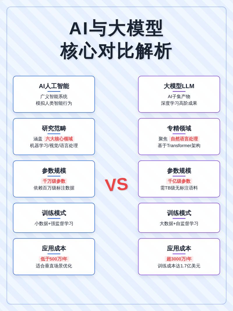 不同AI搜索模型对关键词触发位置对比图