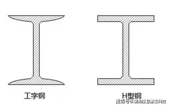 角钢与工字钢截面承重对比示意图